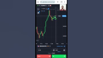 Binary Options Breakout Trading: Candlestick & SNR Levels #shorts #binaryoptions #quotex #trading