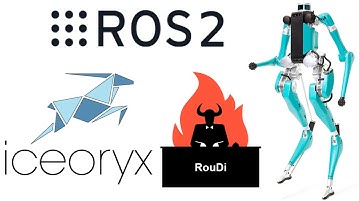 ROS2 Galactic Zero Copy | Eclipse Cyclone DDS | Eclipse Iceoryx