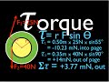 Understanding Torque in Compound Wheels
