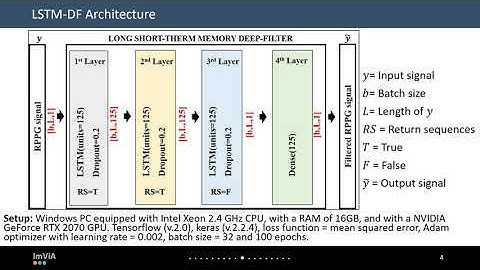 Long Short-Term Memory Deep-Filter In Remote Photoplethysmography
