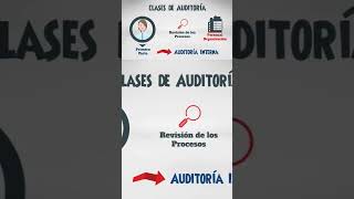 Auditoria Interna y Clases de Auditoria #iso #iso9001 #iso90012015 #sgc #auditoria #auditoría
