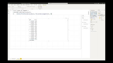 Power BI | #WOW2021 | Week 48 | Waffle Chart