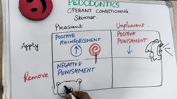 operant conditioning theory of learning by skinner I pediatric dentistry