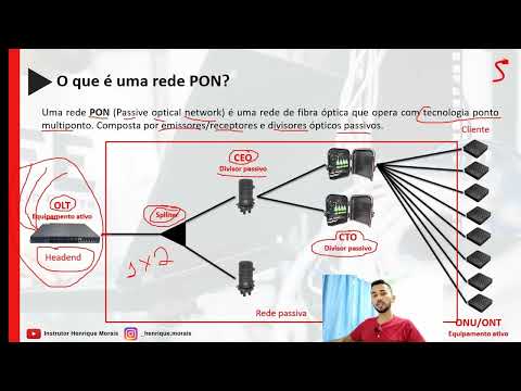 Como funciona uma rede PON? - Fibra óptica