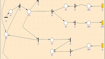 [Wikipedia] Stochastic Petri net
