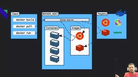 Docker, Podman, Buildah, Skopeo, and what else? | DevConf.US2020|Container Technologies