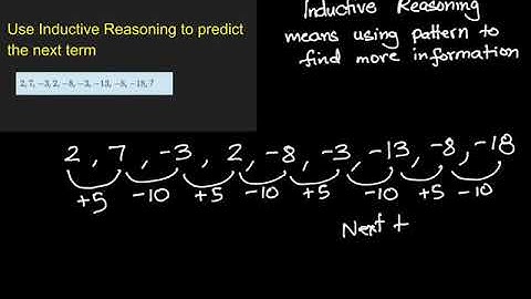 Inductive Reasoning