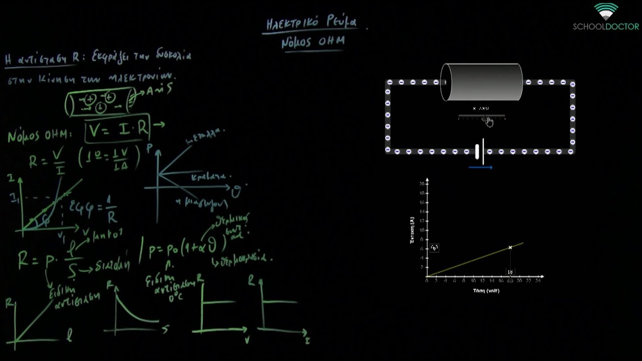 Θεωρία Ηλεκτρισμού:Νόμος του OHM