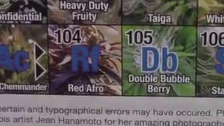 Periodic Table Of Cannabis