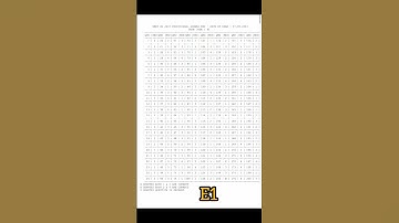 NEET 2023 provisional answer key E1toH1 #viral #neet2023 #manipurneet #pw #sankalpbharat#neet2024