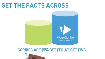 Get the facts across with shapes | VideoScribe made by Sparkol