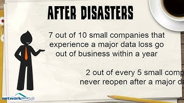 Why Are Backups So Important?