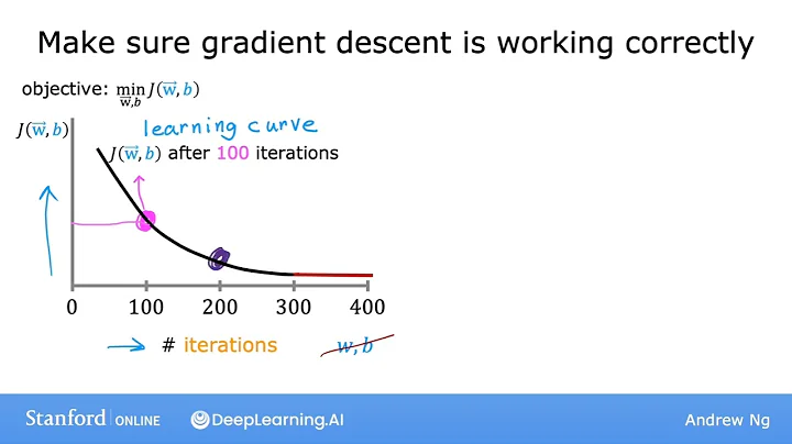 #27 Machine Learning Specialization [Course 1, Week 2, Lesson 2]