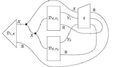 Jules Hedges — Tutorial on Open Games