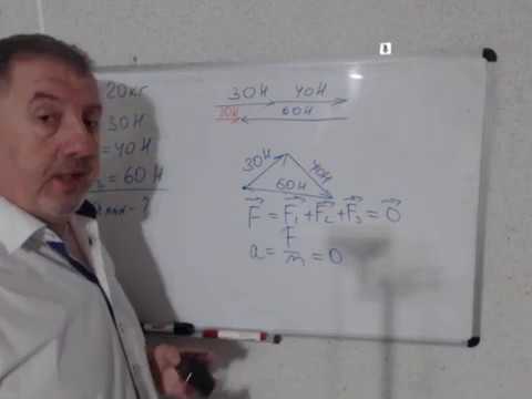 Сумма 3 векторов