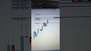 #miniindice #priceaction ,#trading #alvoperfeito #daytrade #mercadofinanceiro