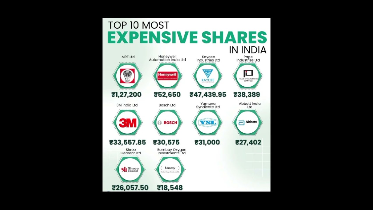Most expensive stocks in India ,high price stocks of indian stock market 