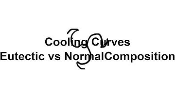 Cooling Curves | Eutectic vs Normal Composition