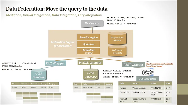 SIGMOD Video Series - Data Integration - Part 1 - ...
