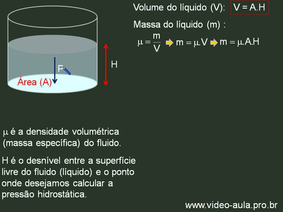 Como Medir A Pressão Da Agua