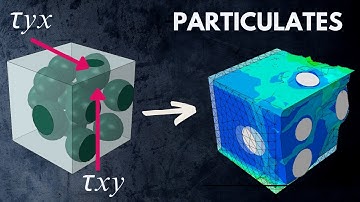 PURE SHEAR Modelling of PARTICULATE Composites