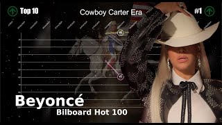 Beyoncé | Billboard Hot 100 Chart History (19972024) [UPDATED]