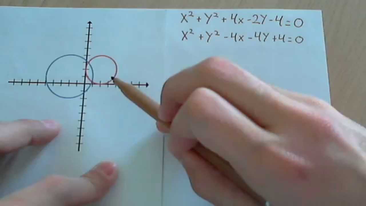 Eje radical de dos circunferencias