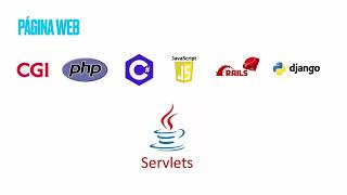 Introducción a los Servlets