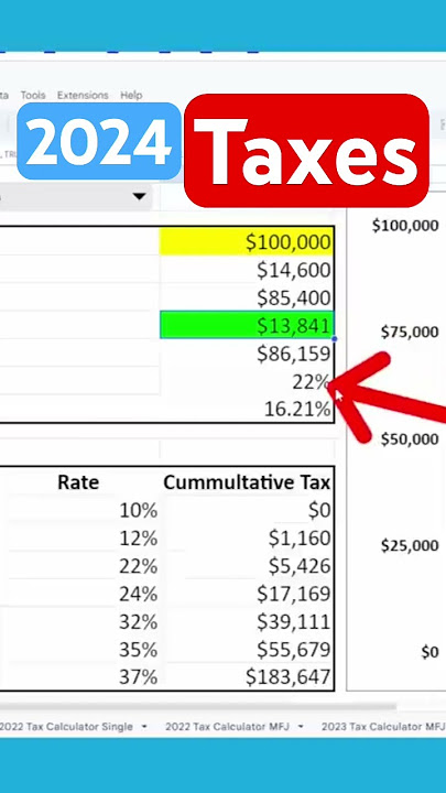 How much federal income tax will I pay on $100k in 2024?