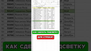 Создаём подсветку для строки в Excel! #excel #shorts