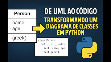 De UML ao Código: Transformando um Diagrama de Classes em Python