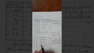 الدوال وتنظيمها في جداول .الرياضيات .الاول المتوسط. المحاضره السابعه عشر