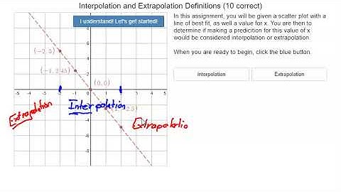 Interpolation and Extrapolation Definitions