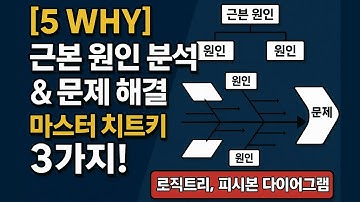 [5 Why] 근본 원인 분석&문제 해결 마스터 치트키 3가지! (로직트리, 피시본 다이어그램)