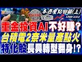 美股市場動態