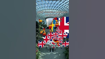 Most Studied languages on Duolingo