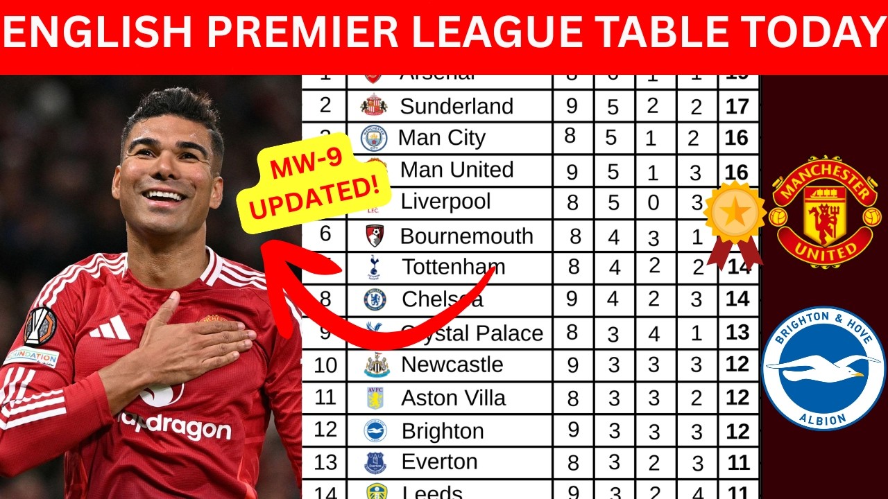 PREMIER LEAGUE TABLE TODAY | EPL 2025/26 STANDINGS & ENGLISH PREMIER LEAGUE TABLE AFTER MATCHWEEK 9