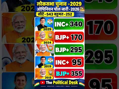 Lok Sabha Election 2029: Opinion Poll 2026 | 543 सीटों का नया सर्वे 🔥 | BJP vs Congress #ytshorts