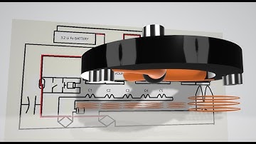 Bedini Final Solution MVP DEVICE REAL OVERUNITY GENERATOR!