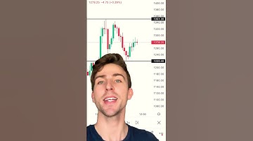 Stop Hunt Trading Strategy (Beat The Banks!)