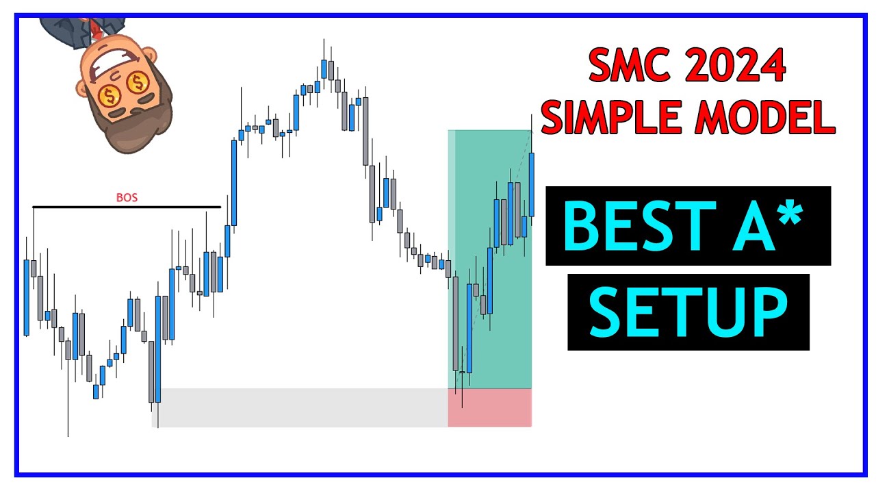 How To Find The Best Forex Day Trades | 2024 SMC Strategy - YouTube