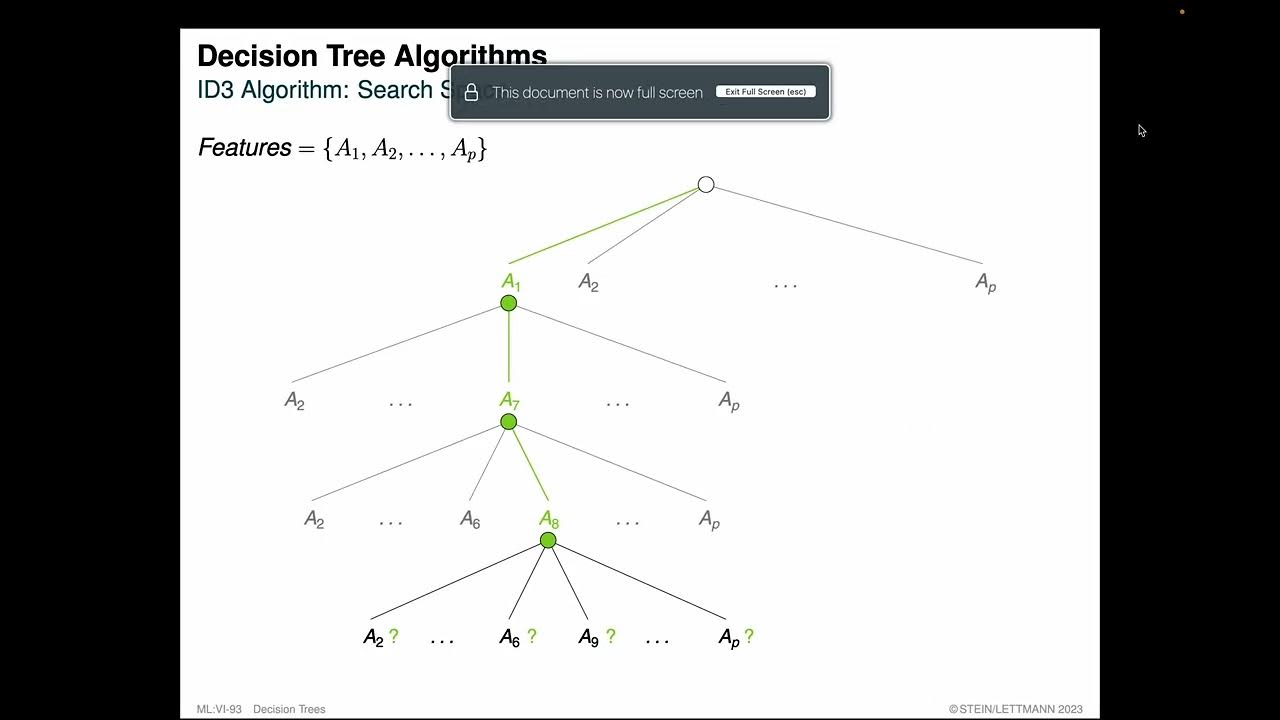 Foundations of Machine Learning » Decision Trees » Decision Tree ...