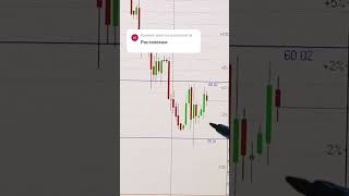 АКЦИИ РОСТЕЛЕКОМ ОБЗОР по запросу из комментариев 14.10.2025 📈 #инвестиции #акции #трейдинг