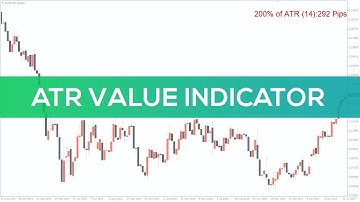 Average True Range Value Indicator for MT4 - REVIEW
