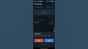 suzlon enargy intraday PROFFIT stock market