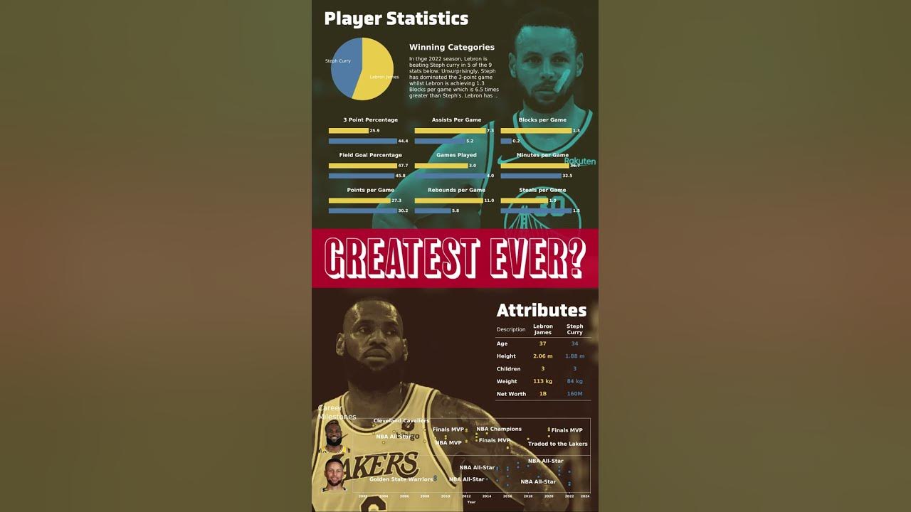 Tableau viz of the day the greatest nba dashboard that almost never
