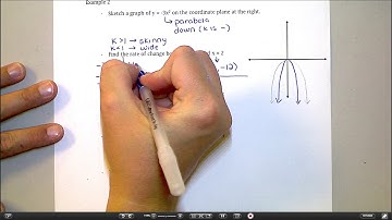 Direct Variation Graph Examples