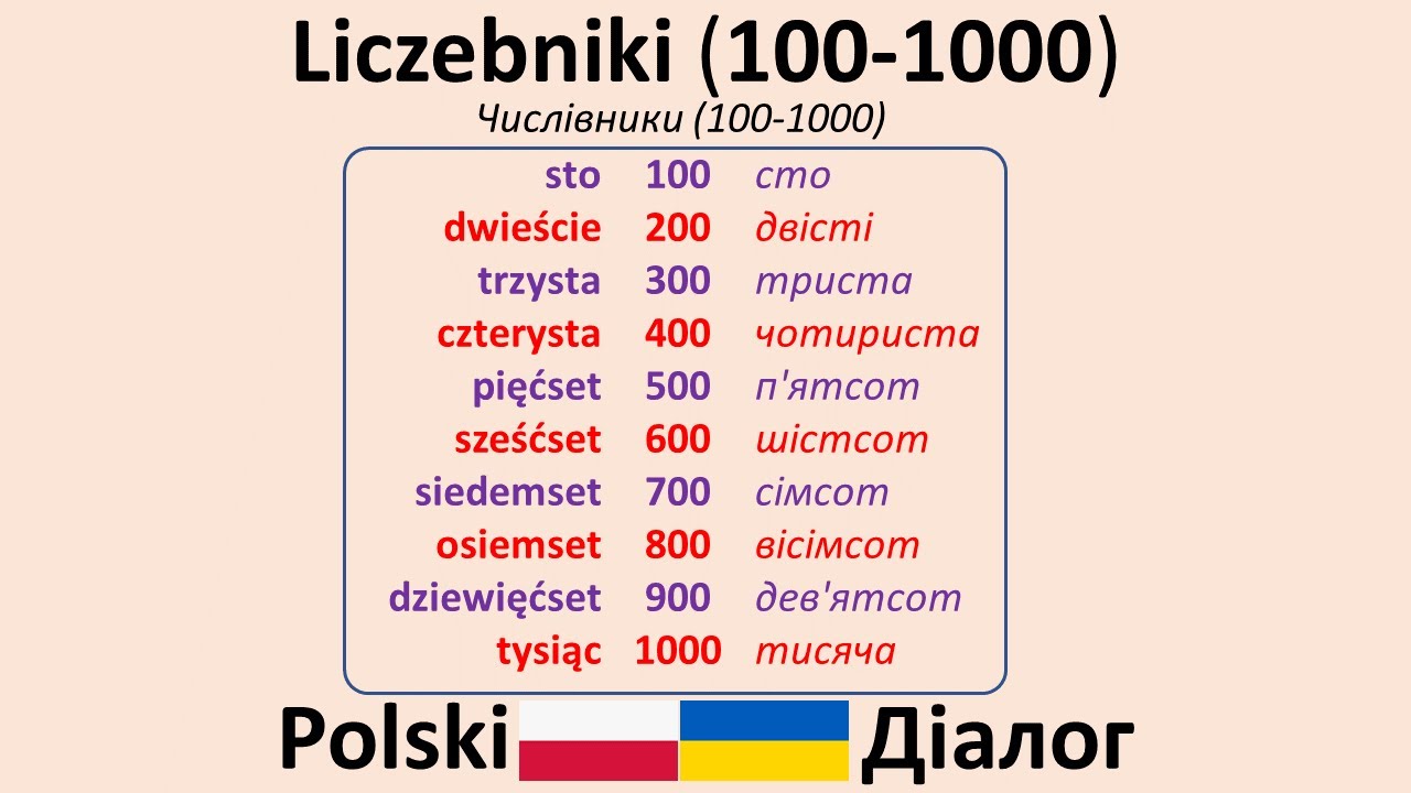 Liczebniki Po Hiszpańsku Do 30 Liczebniki (100-1000) - Числівники (100-1000) - YouTube