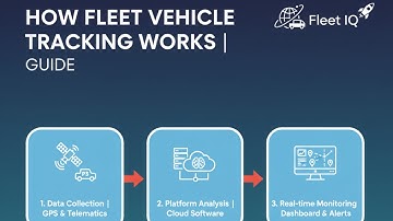 How Fleet Vehicle Tracking Works | Guide