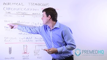 The 3 Types of Chromatography